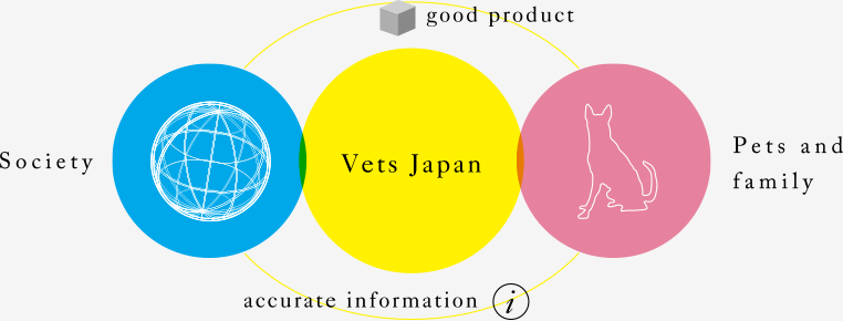 vets japan philosophy